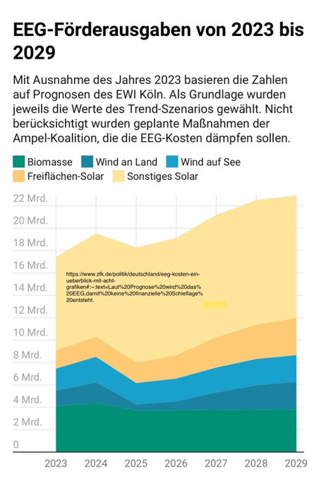 - (Deutschland, Strom, Energie)