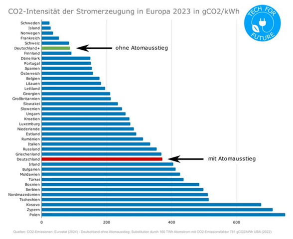 - (Deutschland, Strom, Energie)