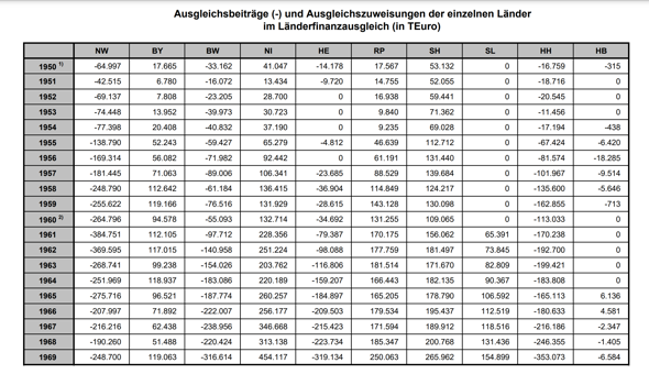 - (Geld, Finanzen, Bayern)