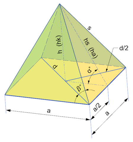 - (Mathematik, rechnen, Funktion)