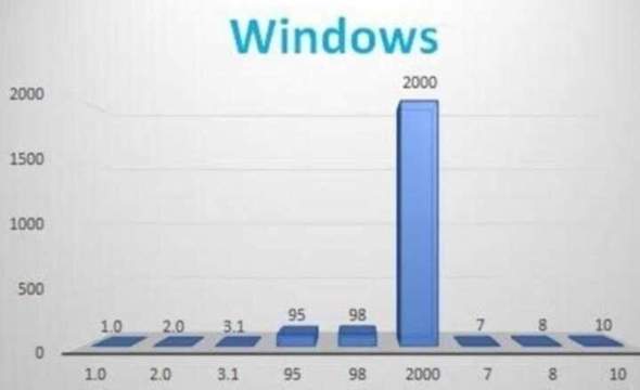 - (Windows, Windows 7, Windows 10)