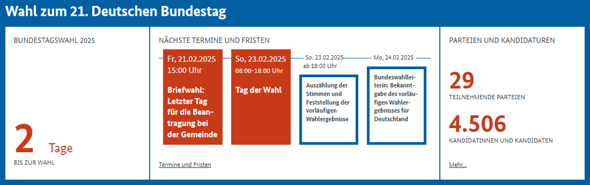 Bild zum Beitrag