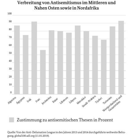 - (Islam, Adolf Hitler, Nationalsozialismus)