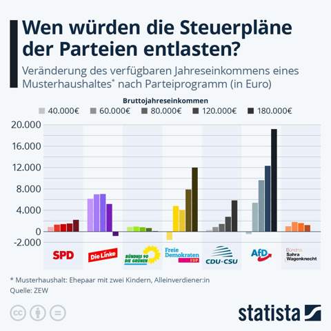 - (Recht, Politik, Deutschland)
