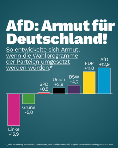 - (Recht, Politik, Deutschland)