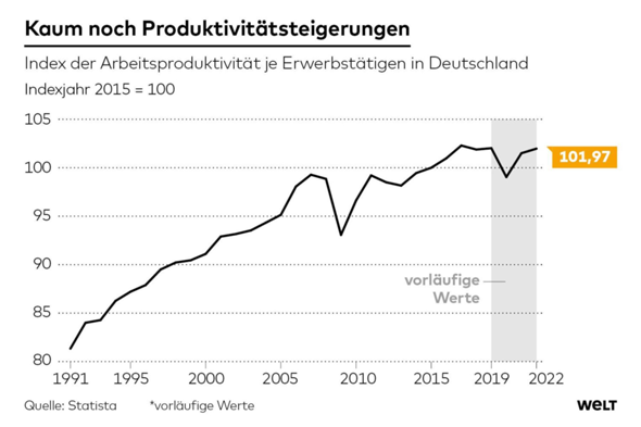 - (Politik, Geld, Deutschland)