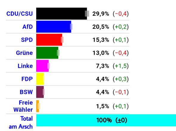 - (Frauen, Zukunft, Wahlen)