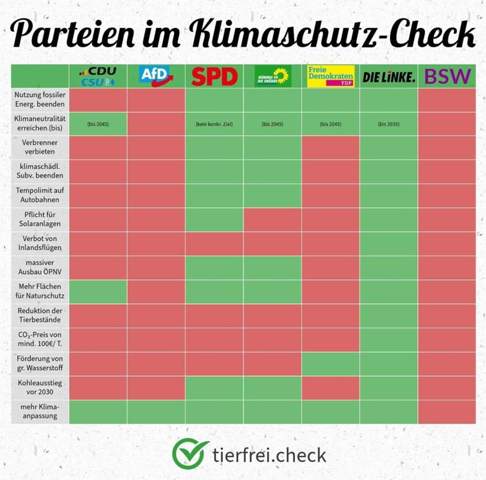 - (Politik, Wahlen, Partei)