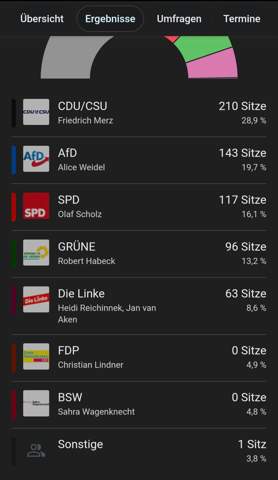 - (Recht, Geschichte, Wahlen)