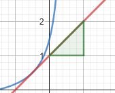- (Mathematik, Ableitung, momentane Änderungsrate)