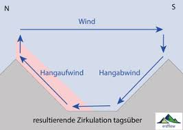 - (Physik, Chemie, Gymnasium)