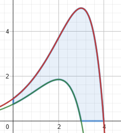 - (Mathematik, Hilfestellung)