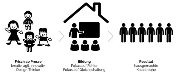 - (Schule, Gesundheit, Menschen)