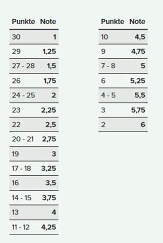 - (Schule, Physik, Studium)