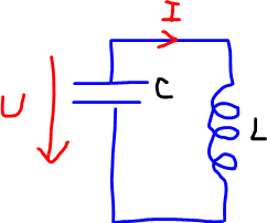 - (Schule, Physik, Periode)
