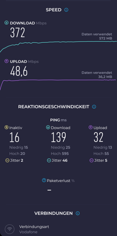 - (Internet, Netzwerk, Telekom)