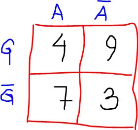 - (Mathematik, Stochastik)