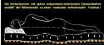 - (Möbel, Bett, Matratze)