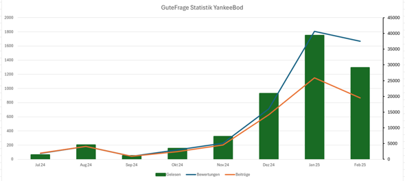 - (gutefrage.net, Community, gutefrage-Nutzer)
