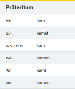 - (Deutsch, Sprache)