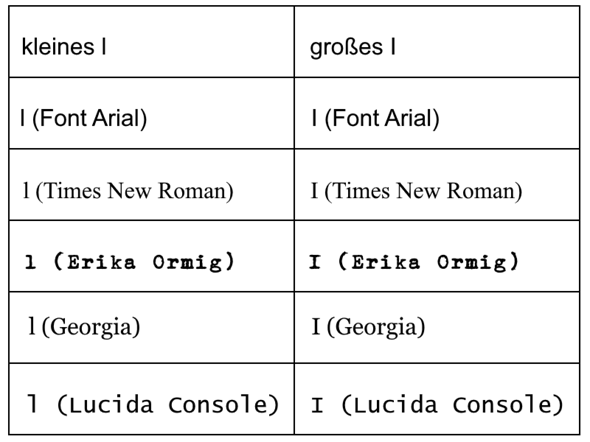 - (deutsche Sprache, Alphabet)