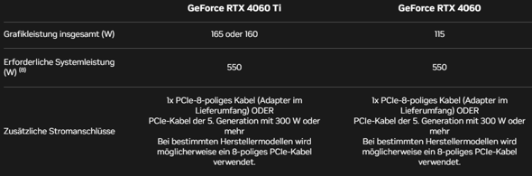 - (Gaming PC, AMD, Nvidia)
