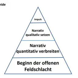 - (Regierung, FDP)