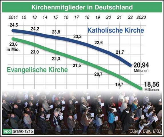 - (Christentum, Gott, Glaube)