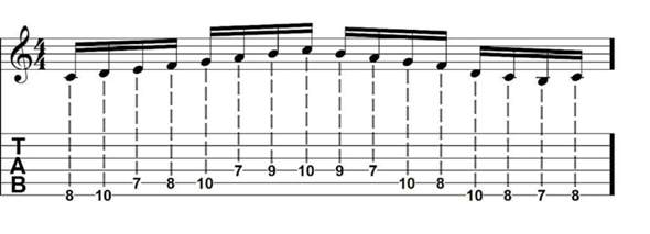 - (Gitarre, Instrument, Musikinstrumente)