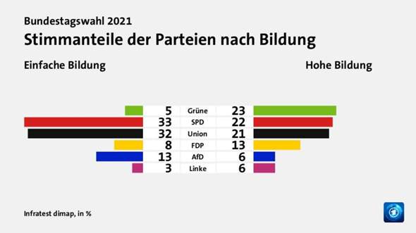 - (Gesellschaft, Wahlen, Partei)