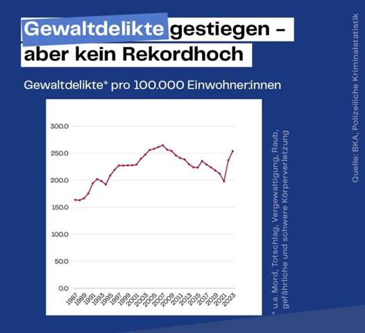 - (Psychologie, Recht, Geld)