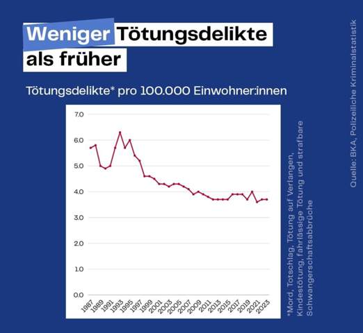 - (Psychologie, Recht, Geld)