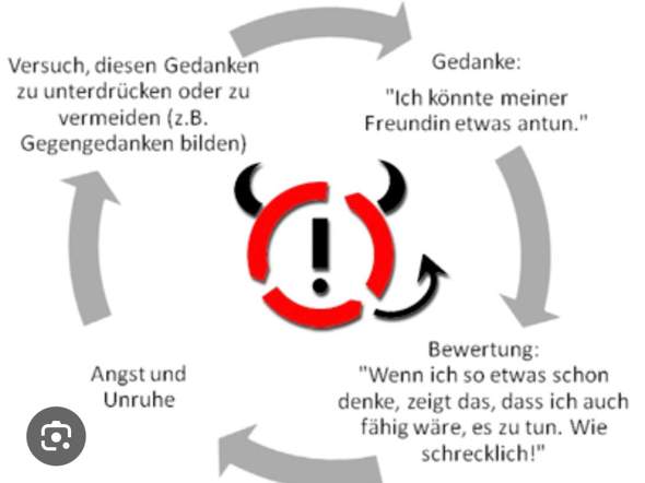 - (Google, Gedanken)