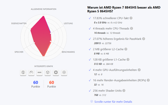 - (Computer, Technik, Computerspiele)