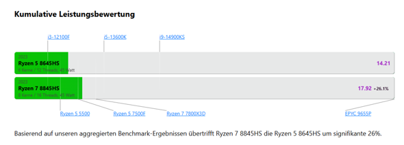 - (Computer, Technik, Computerspiele)