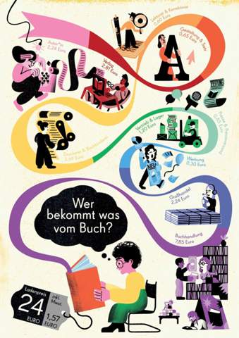 - (Buch, Literatur, lesen)