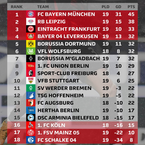 - (FC Bayern München, VfL Bochum 1848)