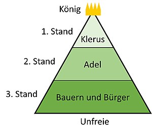 - (Politik, Geschichte, Österreich)