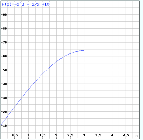 - (rechnen, Funktion, Mathematiker)