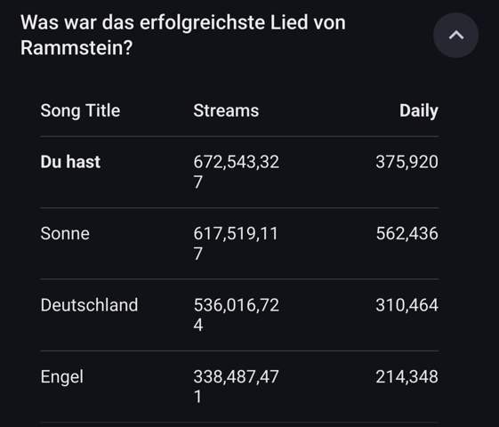 - (Rap, Liedsuche, Konzert)