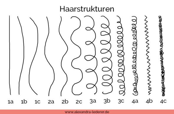 - (Hair, haircare)