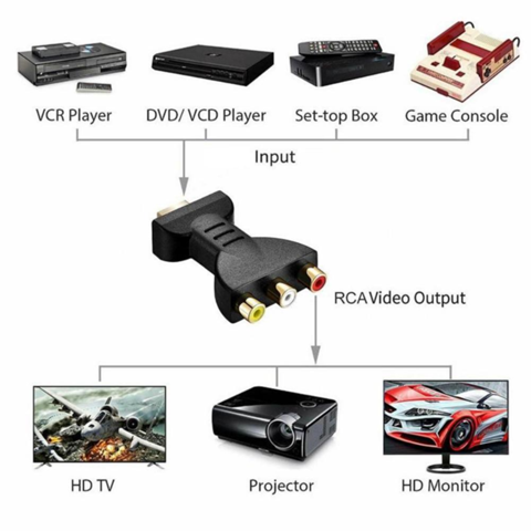 - (Fernseher, Kabel, HDMI)