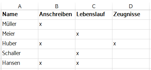 - (Microsoft Excel, Microsoft Word, Serienbrief)