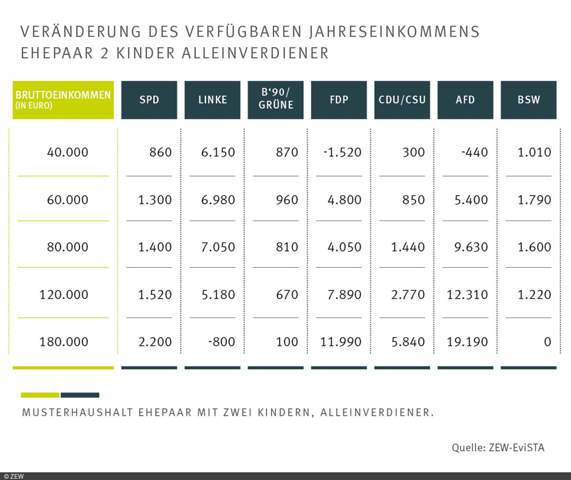 - (Partei, AfD)