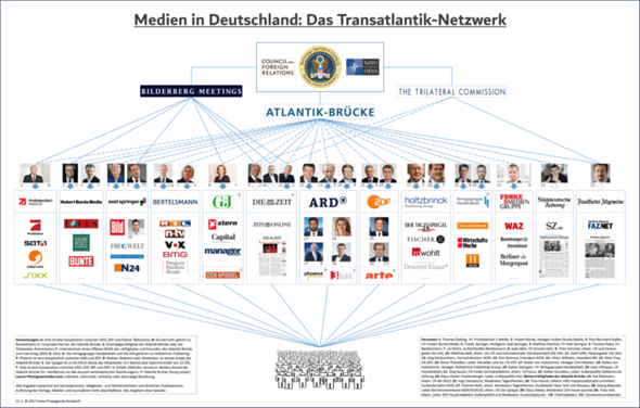 - (Politik, Deutschland, Medien)