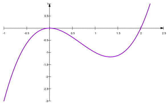 - (Mathematik, rechnen, Funktion)