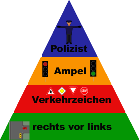 - (Führerschein, Fahrschule, Verkehr)
