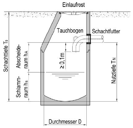 - (Energie, Heizung, Wasserschaden)