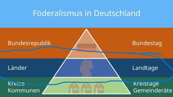 - (Wahlen, Regierung, SPD)