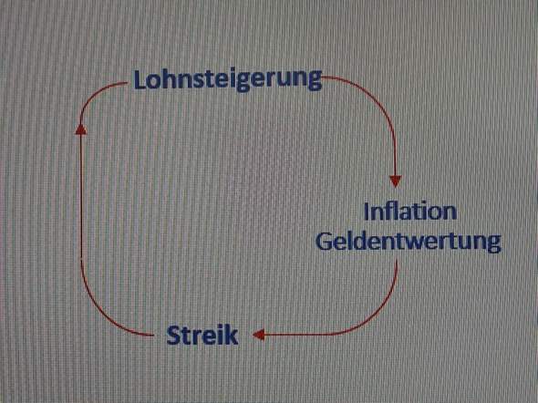 - (Beamte, Streik, Nullrunde)